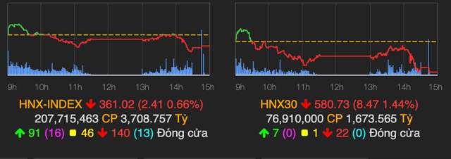 VN-Index tang nhe 2 diem, co phieu penny bi chot loi manh-Hinh-2