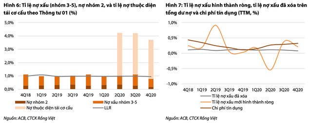Moi tuan mot doanh nghiep: Gia tri hop ly cua ACB la 42.400 dong/co phieu-Hinh-2