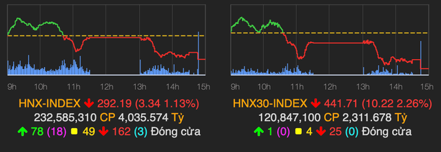 Nha dau tu do 1 ty USD de 'trao tay' gan 1,4 ty co phieu phien 13/4-Hinh-2