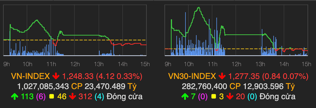 Nha dau tu do 1 ty USD de 'trao tay' gan 1,4 ty co phieu phien 13/4