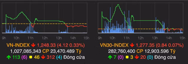 Nha dau tu do 1 ty USD de 'trao tay' gan 1,4 ty co phieu phien 13/4