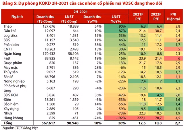 Co phieu ngan hang nao duoc danh gia tich cuc cho muc tieu dai han?