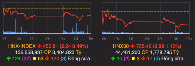 VN-Index cho nha dau tu di 'tau luon' khi bat tang 7 diem nho ngan hang-Hinh-2