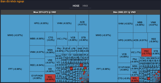 Khoi ngoai tranh thu gom hang nhan luc VN-Index lao doc 73 diem-Hinh-3