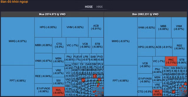 Khoi ngoai tranh thu gom hang nhan luc VN-Index lao doc 73 diem-Hinh-3