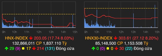 Khối ngoại tranh thủ gom hàng nhân lúc VN-Index lao dốc 73 điểm - Hình 2 Khoi ngoai tranh thu gom hang nhan luc VN-Index lao doc 73 diem-Hinh-2