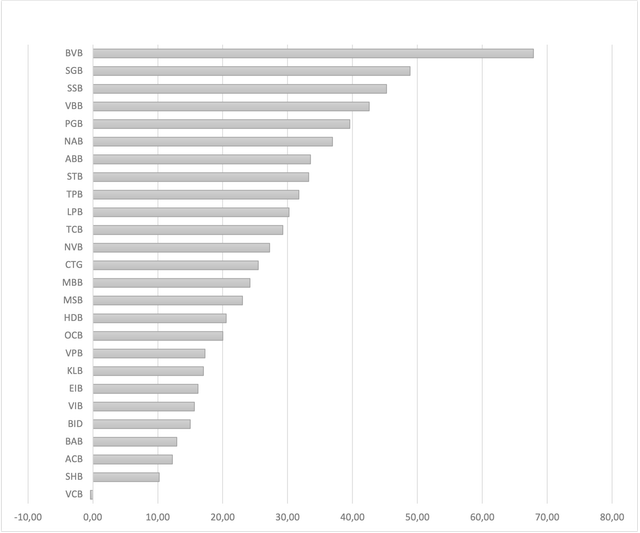 Nhiều cổ phiếu ngân hàng vượt đỉnh trong tháng 'sell in May' Nhieu co phieu ngan hang vuot dinh trong thang 'sell in May'