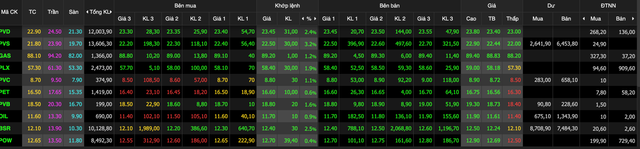 Gia dau tiep tuc lap dinh, dau la co phieu sang gia cho nha dau tu gom hang?