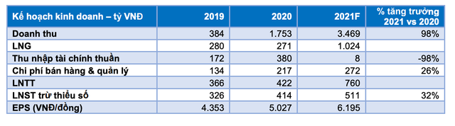 Moi tuan mot doanh nghiep: Du an The Song va The Standard mang lai lai lon cho AGG trong tuong lai-Hinh-2