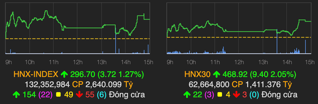 Phien ATC gay bat ngo khi keo VN-Index tang diem-Hinh-2