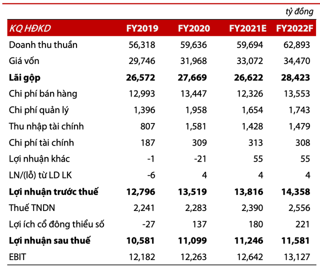 Moi tuan mot doanh nghiep: Co phieu VNM se tro lai moc 3 con so-Hinh-2