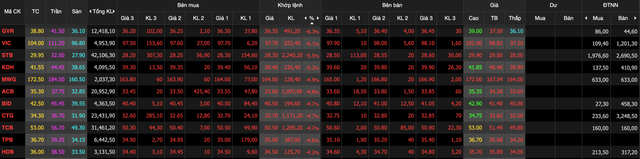 Thanh khoản kỷ lục gần 2 tỷ USD, VN-Index lao dốc 45 điểm phiên 20/8 - Hình 3 Thanh khoan ky luc gan 2 ty USD, VN-Index lao doc 45 diem phien 20/8-Hinh-3