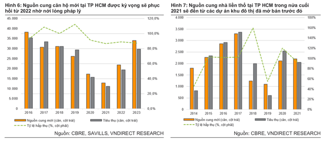 Chứng khoán thực chiến: Cổ phiếu bất động sản nào có triển vọng trong thời gian tới? Chung khoan thuc chien: Co phieu bat dong san nao co trien vong trong thoi gian toi?