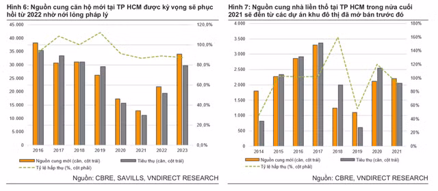 Chung khoan thuc chien: Co phieu bat dong san nao co trien vong trong thoi gian toi?
