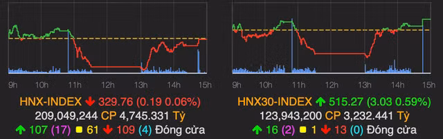Hon 38.000 ty do vao thi truong, VN-Index tang gan 10 diem phien 4/6-Hinh-2
