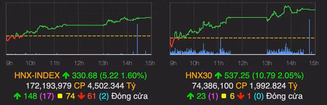 Sac xanh lan toa, VN-Index cham sat nguong 1.360 diem phien 9/8-Hinh-2