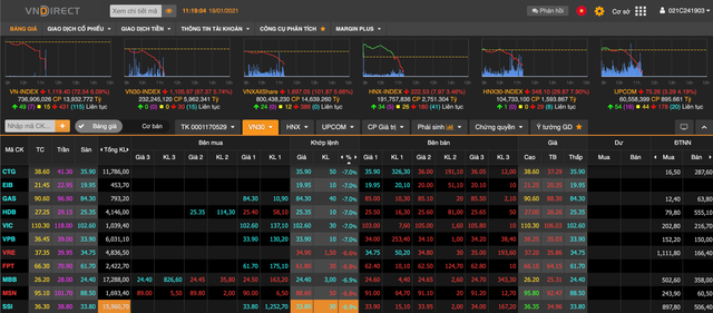 Thị trường chứng khoán hoảng loạn phiên giao dịch sáng 19/1 Thi truong chung khoan hoang loan phien giao dich sang 19/1