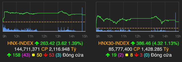 VN-Index 'dam chan' tai moc 1.168 ket phien 8/3-Hinh-2