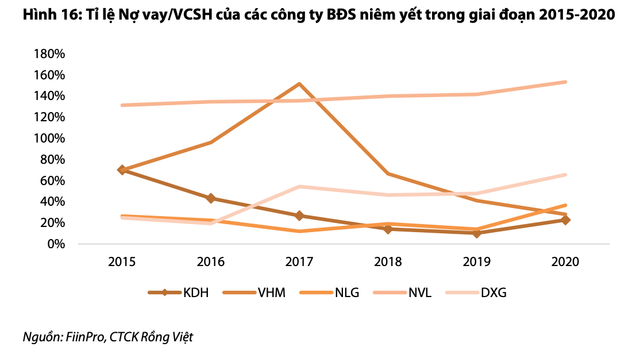 Mỗi tuần một doanh nghiệp: Mức giá nào phù hợp cho cổ phiếu KDH của Khang Điền? - Hình 2 Moi tuan mot doanh nghiep: Muc gia nao phu hop cho co phieu KDH cua Khang Dien?-Hinh-2