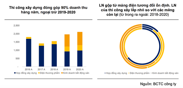 Mỗi tuần một doanh nghiệp: Sở hữu nhiều quỹ đất lớn, DPG được định giá cổ phiếu ở mức 43.500 đồng/cp - Hình 2 Moi tuan mot doanh nghiep: So huu nhieu quy dat lon, DPG duoc dinh gia co phieu o muc 43.500 dong/cp-Hinh-2