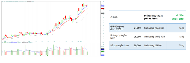 Moi tuan mot doanh nghiep: Khuyen nghi C47 voi gia muc tieu 29.700 dong/cp-Hinh-2