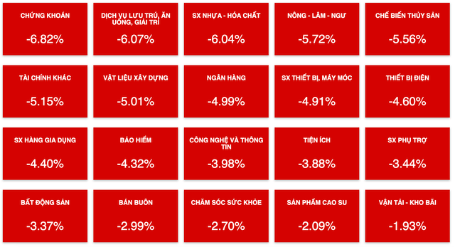 Khối ngoại ra tay gom hàng trong ngày VN-Index giảm 50 điểm - Hình 3 Khoi ngoai ra tay gom hang trong ngay VN-Index giam 50 diem-Hinh-3