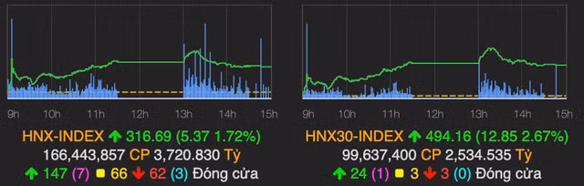 Thi truong chung khoan xanh muot tro lai nho nhom ngan hang gop suc-Hinh-2