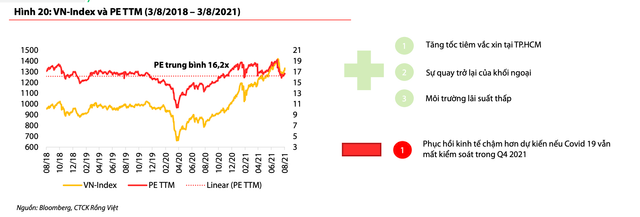 VDSC: 3 dong luc day VN-Index len 1.500 diem den cuoi nam