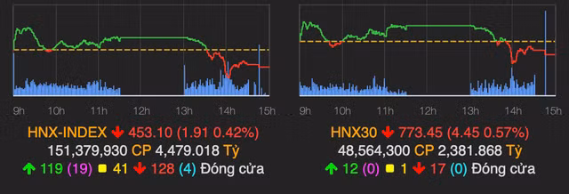 Co phieu nhom VN30 lai bi ban manh lam mat hon 7 diem-Hinh-2