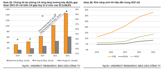 Mỗi tuần một doanh nghiệp: SZC bứt phá năm 2022 nhờ quỹ đất khu công nghiệp lớn Moi tuan mot doanh nghiep: SZC but pha nam 2022 nho quy dat khu cong nghiep lon