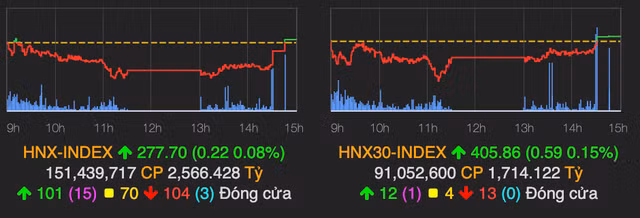 VN-Index lai that bai khi chinh phuc nguong 1.200-Hinh-2