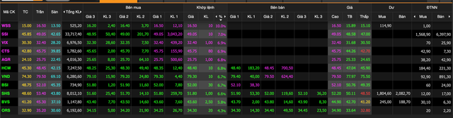 Cong ty chung khoan dua tang von phuc vu F0