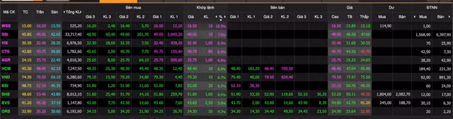 Cong ty chung khoan dua tang von phuc vu F0