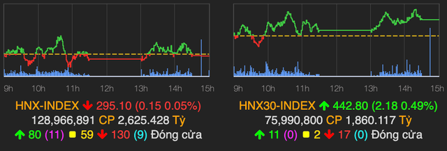 VN-Index bứt phá tăng 16 điểm nhờ lực kéo từ cổ phiếu Bluechips - Hình 2 VN-Index but pha tang 16 diem nho luc keo tu co phieu Bluechips-Hinh-2
