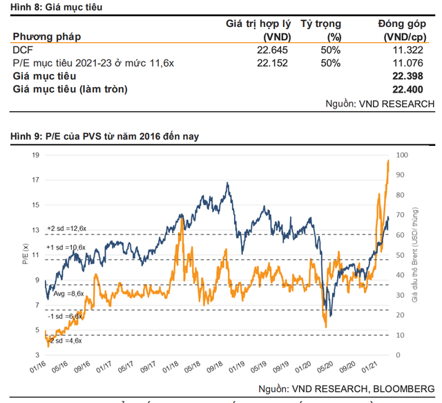 Moi tuan mot doanh nghiep: Gia dau phuc hoi tao da tang truong tot cho PVS-Hinh-2