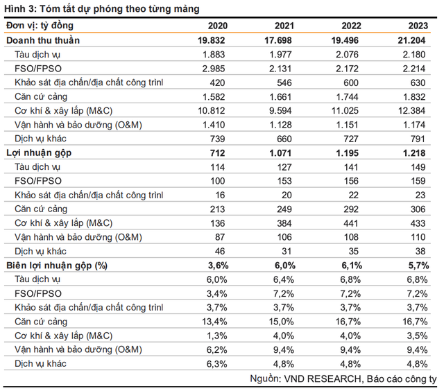 Moi tuan mot doanh nghiep: Gia dau phuc hoi tao da tang truong tot cho PVS
