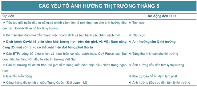 BSC: VN-Index co the huong toi 1.300 diem, dong tien khoi ngoai tran ve ho tro tich cuc-Hinh-2