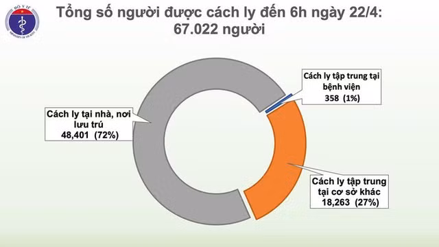 6 ngay lien tuc khong co ca mac moi COVID-19, se co 6 ca khoi benh hom nay-Hinh-3