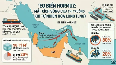 Nhóm tác chiến tàu sân bay Mỹ di chuyển qua eo biển Hormuz - tuyến hàng hải chiến lược bậc nhất thế giới.