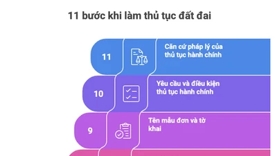 Đã có quy định đầy đủ về hồ sơ, trình tự, thủ tục cấp sổ đỏ 