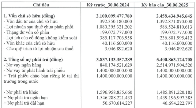 Một số chỉ tiêu tài chính của Hoàn Mỹ screen-shot-2025-10-16-at-094637.png