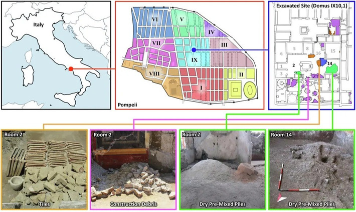 Tại địa điểm khảo cổ ở Pompeii, nhóm nghiên cứu đã tìm thấy tàn tích một công trình được xây dựng vào gần 2.000 năm trước. Kết quả kiểm tra cho thấy những đống vật liệu được xếp ngay ngắn, gồm cả các thành phần dùng để trộn loại bê tông nổi tiếng bền chắc, phía sau các di tích như đền Pantheon - công trình kỳ vĩ đứng vững suốt hàng thiên niên kỷ. Ảnh: Masic et al, Nature Communications (2025).