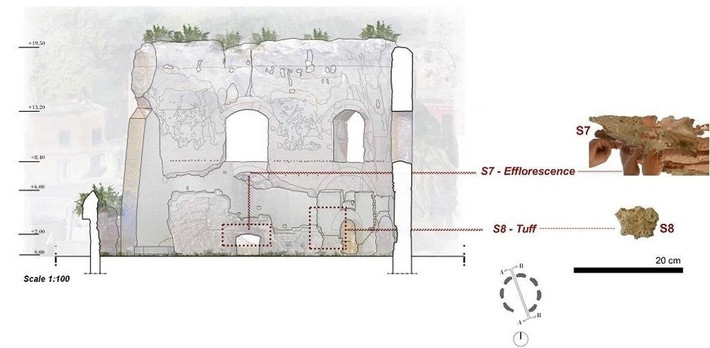 "Khi các thành phần núi lửa này được trộn với vôi, chúng sẽ kích hoạt phản ứng hóa học dần dần hình thành các khoáng chất mới bên trong vữa. Quá trình này làm cho công trình trở nên cực kỳ chắc chắn và có khả năng chống chịu được nước, độ ẩm và chuyển động của mặt đất", Tiến sĩ Concetta cho hay. Ảnh: C. Rispoli et al., Geoheritage (2025); CC BY 4.0.