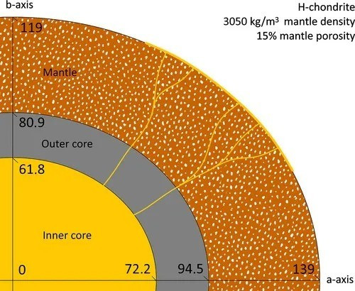 Tiểu hành tinh Psyche được phát hiện vào năm 1852, nằm giữa sao Hỏa và sao Mộc, có độ sáng bóng đặc biệt. Với bề ngang 279 km ở nơi rộng nhất, tiểu hành tinh hình củ khoai tây này là một trong những tiểu hành tinh lớn nhất được biết đến cho đến nay trong Hệ Mặt trời. Ảnh: Jorritsma, J. J., & van Westrenen, W. (2025). Constraints on the feasibility of ferrovolcanism on asteroid 16 Psyche. Journal of Geophysical Research: Planets, 130, e2024JE008811. https://doi.org/10.1029/2024JE008811.