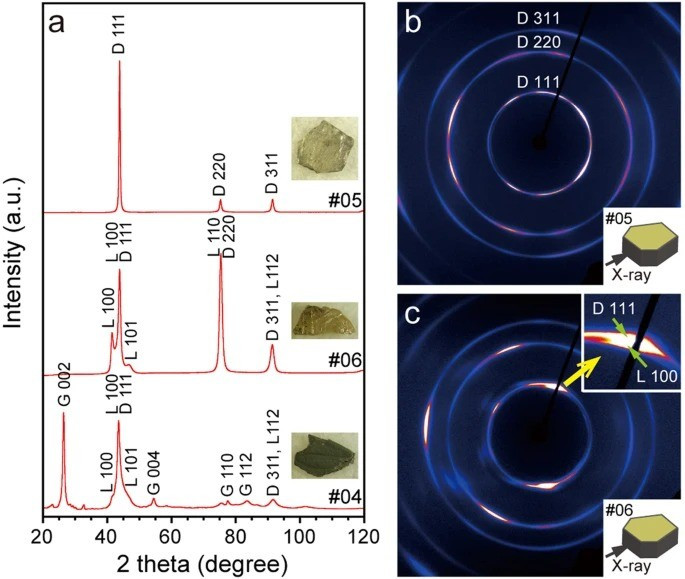 Một số nguồn tin cho rằng, giới chức Liên Xô đã phát hiện mỏ kim cương bên dưới hố Popigai từ những năm 1970 nhưng giữ kín để tránh gây ra biến động lớn trên thị trường kim cương thế giới cũng như làm giảm lợi nhuận của mỏ kim cương Mirny của nước này. Ảnh: nature.com.