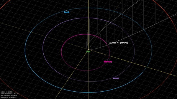 Theo thang đo cấp sao chuẩn dành cho các vật thể thiên văn nói chung, C/2026 A1 lúc đó chỉ đạt độ sáng cấp 18, cực kỳ mờ nhạt và nằm ngoài tầm với của hầu hết các kính thiên văn nghiệp dư. Ảnh: NASA JPL Small-Body Orbit Viewer.