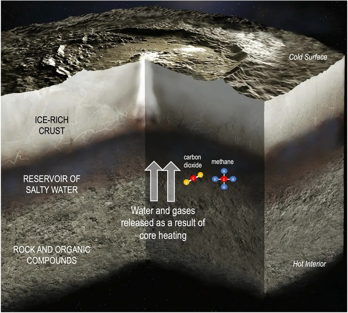 Theo đó, Ceres không đủ lớn để được coi là một hành tinh nhưng đủ lớn để được coi là một "hành tinh lùn" giống như sao Diêm Vương được giới nghiên cứu xếp vào loại này năm 2006. Ảnh: NASA/JPL-Caltech.