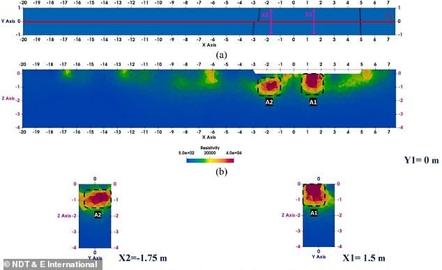 Theo đó, nhóm nghiên cứu phát hiện 2 "khoảng trống" bí ẩn, dị thường chứa đầy không khí. Họ suy đoán đó có thể là lối vào bí mật chưa từng được phát hiện. Ảnh: NDT &amp; E International.