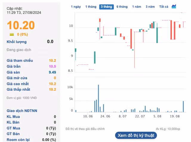 Cổ đông lớn bất ngờ thoái hết vốn tại chuỗi nhà sách Phương Nam - Hình 2 Co dong lon bat ngo thoai het von tai chuoi nha sach Phuong Nam-Hinh-2