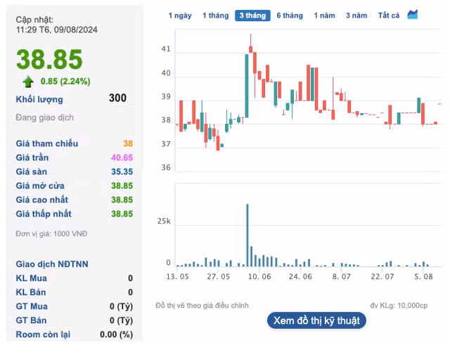 Habeco sap chi gan 350 ty dong co tuc, co dong nao nhan nhieu nhat?-Hinh-3